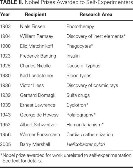 13 nhà khoa học tự thí nghiệm trên bản thân và giành giải Nobel