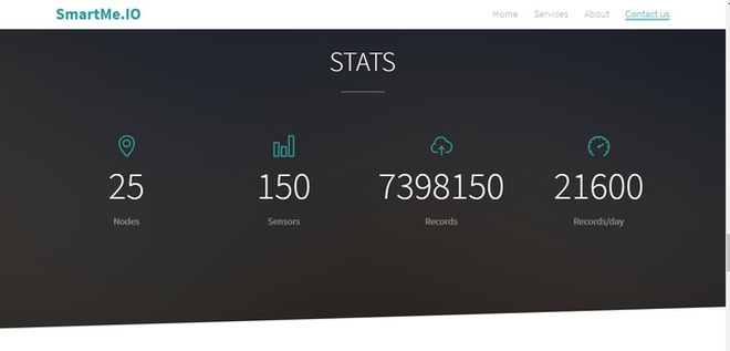 Số liệu hiện tại của SmartMe.IO